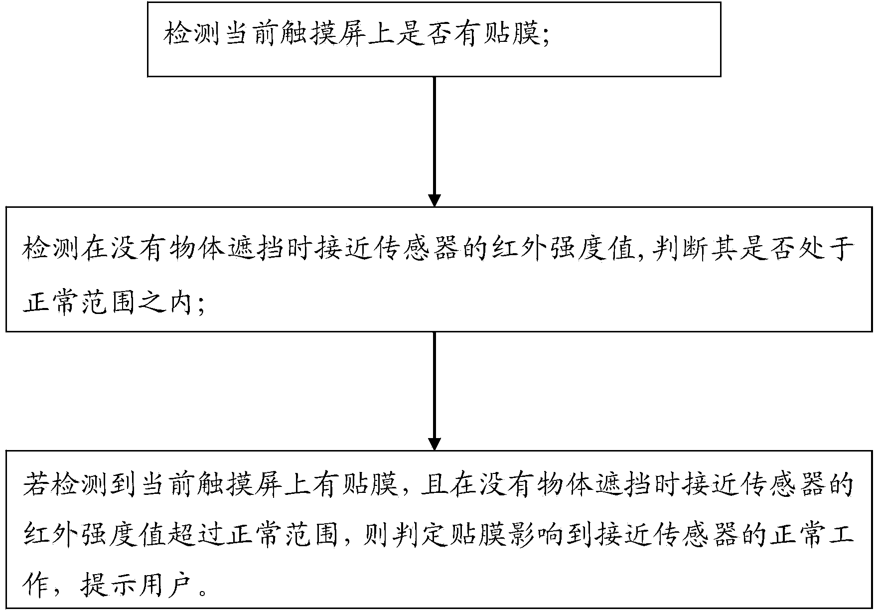 Method and device for preventing sticking film from affecting normal working of proximity transducer