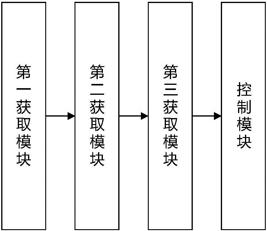 Elevator control and system based on crowding degree as well as elevator