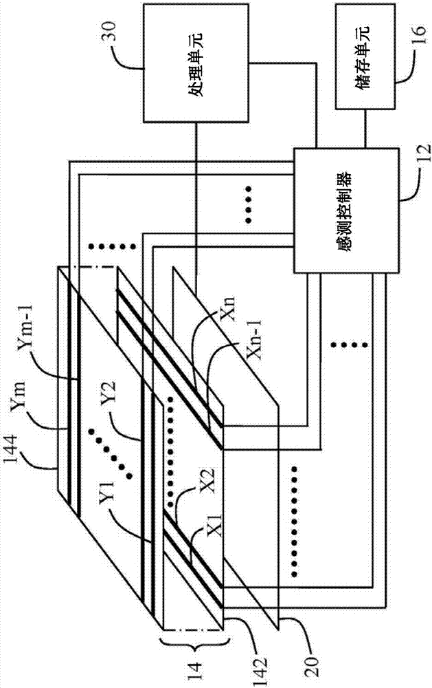 Refreshing method of sensing baseline values for capacitive sensor device and capacitive sensor device