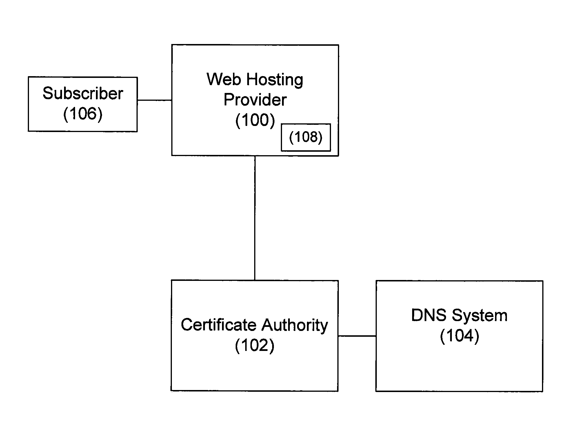 Method for domain control validation