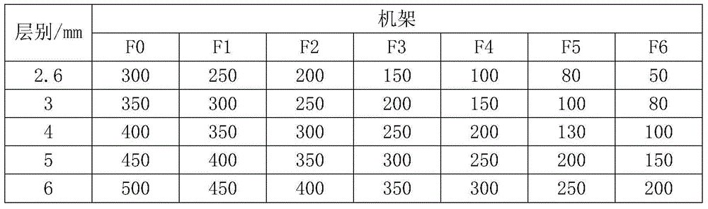 Control method of thin plate hot rolling wire finishing mill AGC system