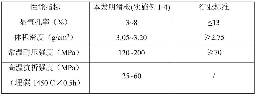 Titanium-magnesium aluminate spinel-brown fused alumina composite sliding plate and production method thereof