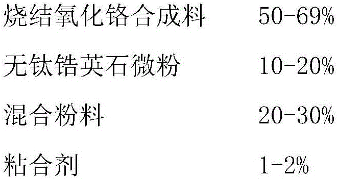 Chromic oxide refractory material and preparation method thereof