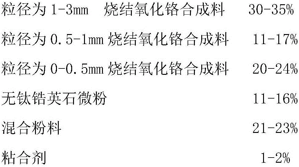 Chromic oxide refractory material and preparation method thereof