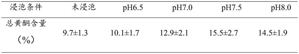 Persimmon leaf flavone extract and preparation method thereof