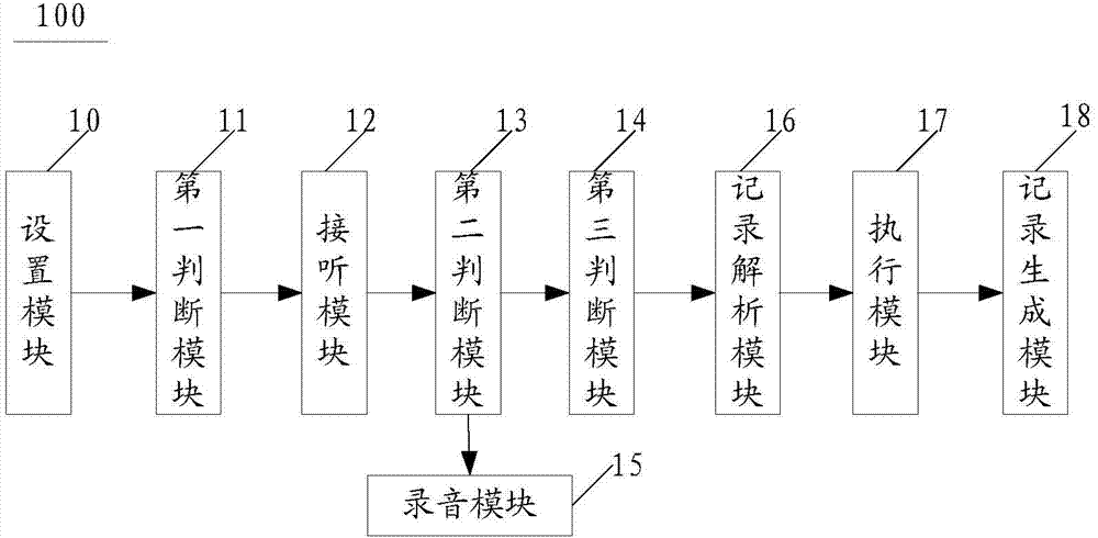 Method and mobile terminal for intelligently processing incoming call