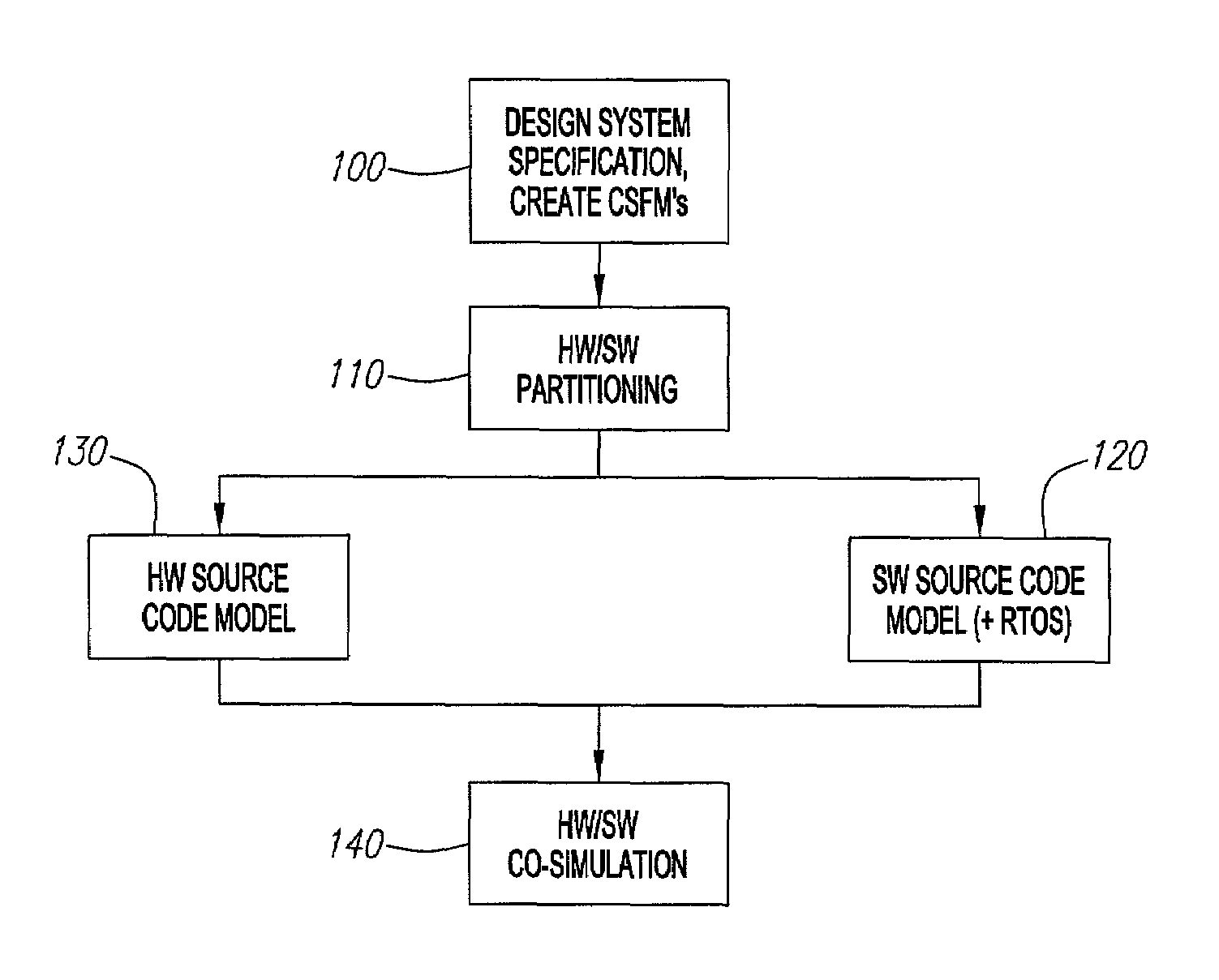 Systems and methods for performing software performance estimations