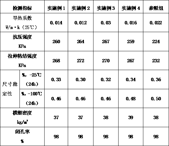 Polyurethane composite heat-insulating material for solar heat-insulating water tank