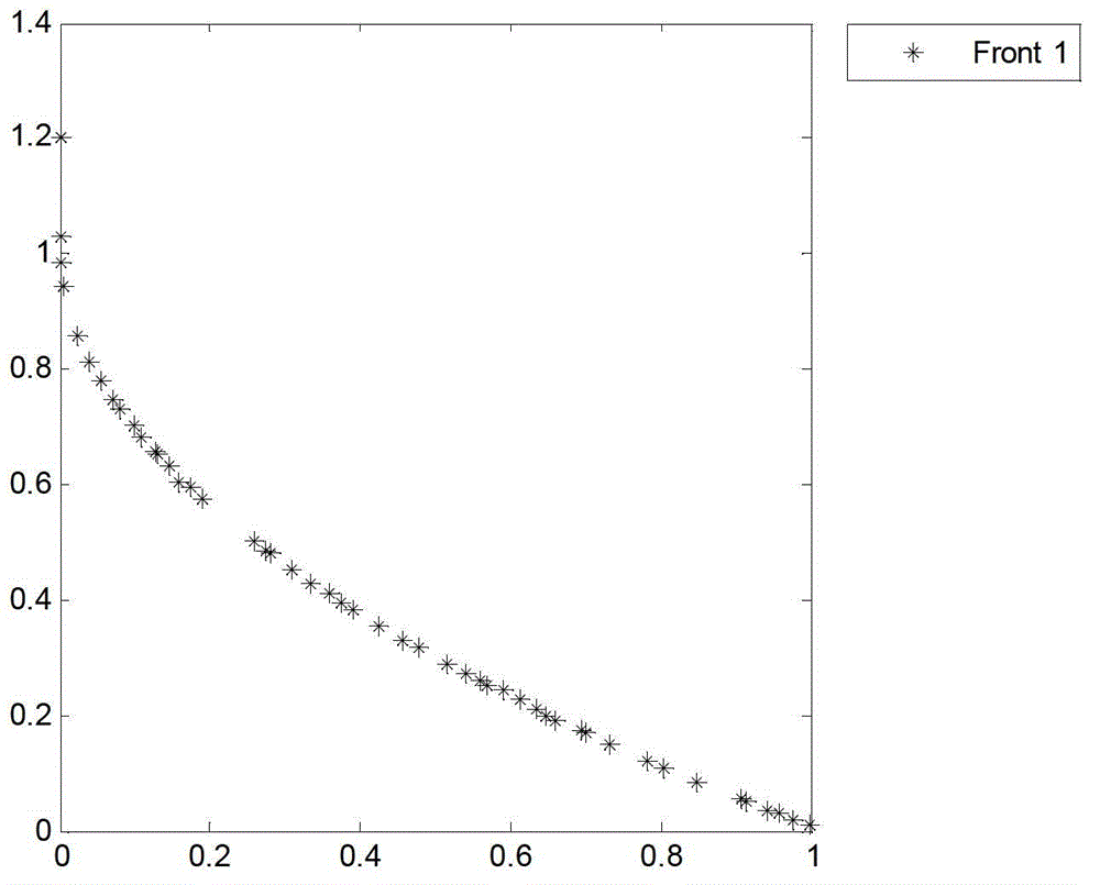 Multi-objective optimization method based on Gaussian process simultaneous MIMO model