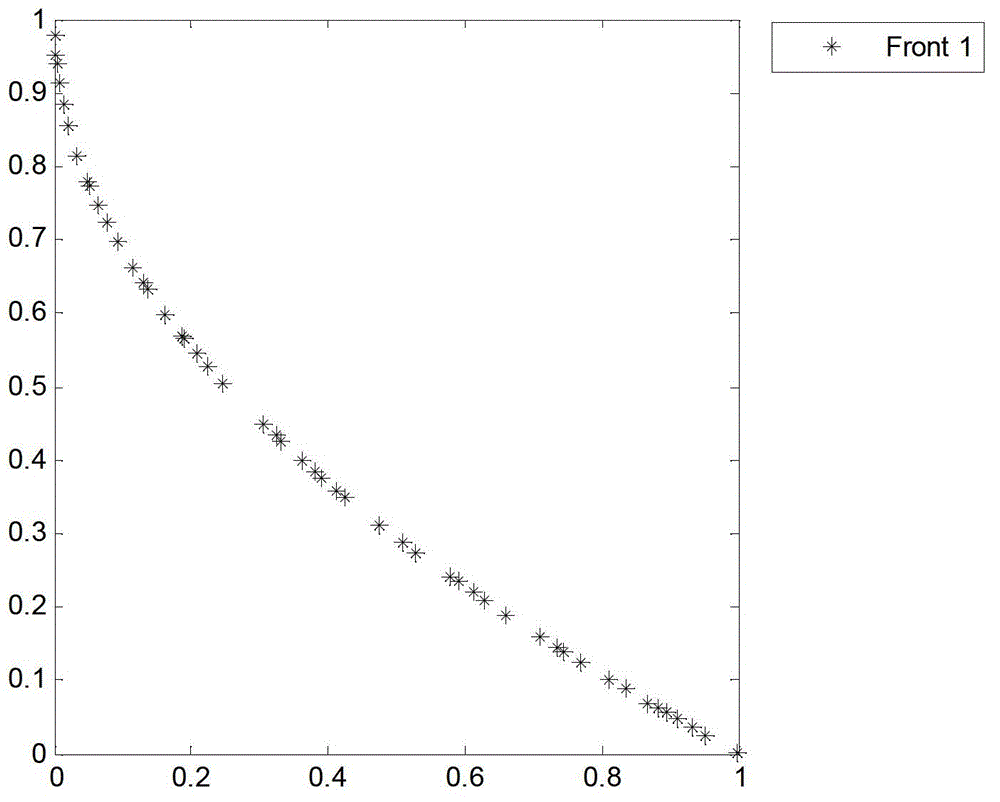 Multi-objective optimization method based on Gaussian process simultaneous MIMO model