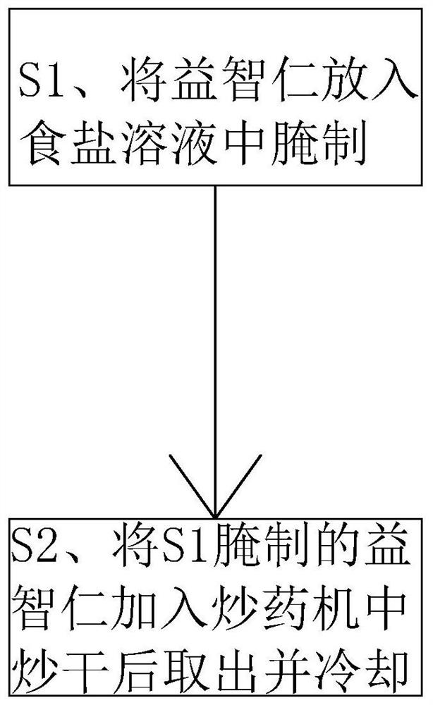 Preparation method of fructus alpiniae oxyphyllae traditional Chinese medicine