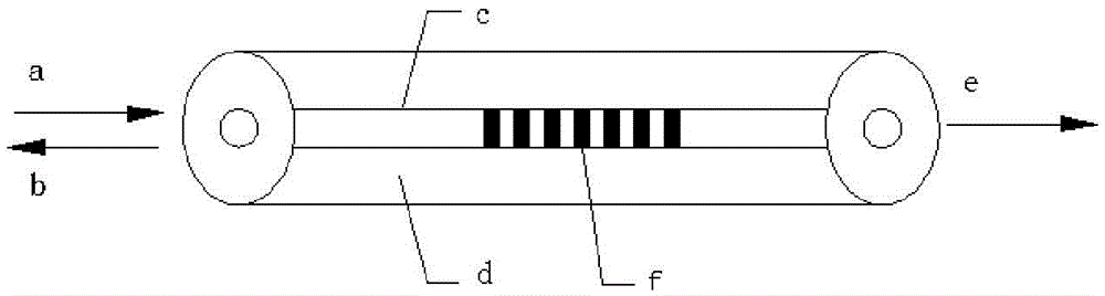 Monitoring method of hydraulic cylinder dynamic seal failure state based on fiber grating sensing