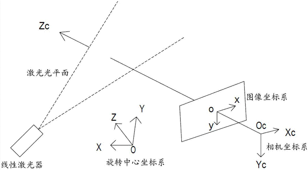 3D laser scanner and method for acquiring 3D information