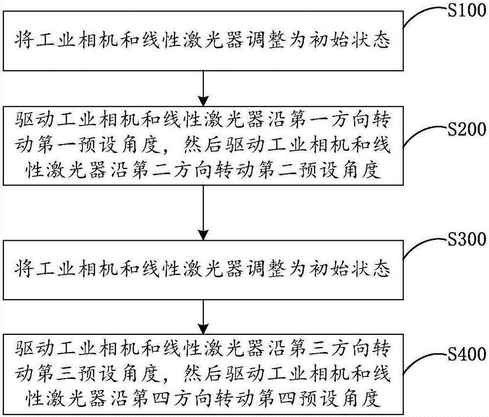 3D laser scanner and method for acquiring 3D information