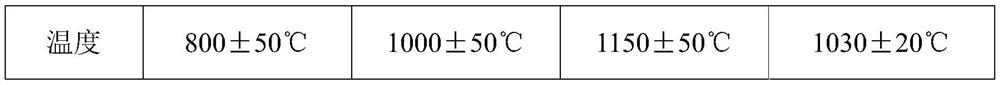 A high-precision multi-segmented hot-rolled steel bar graded controlled cooling process method