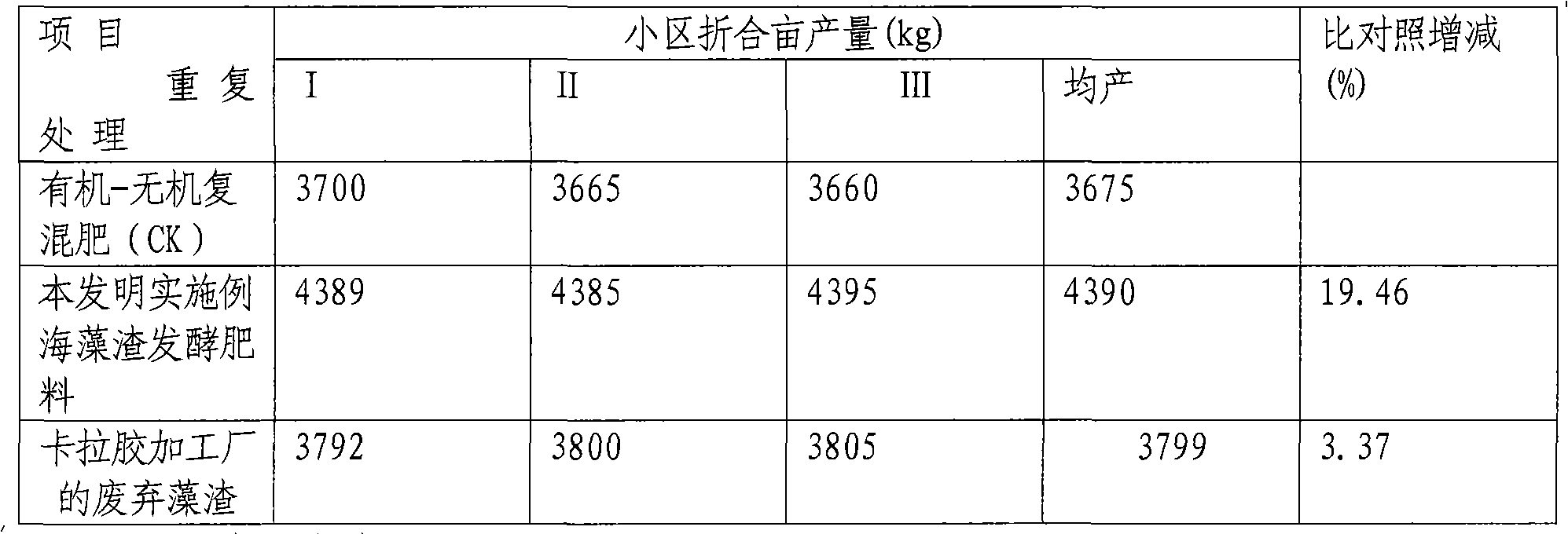 Carrageenan algae residue organic fertilizer and preparation method thereof