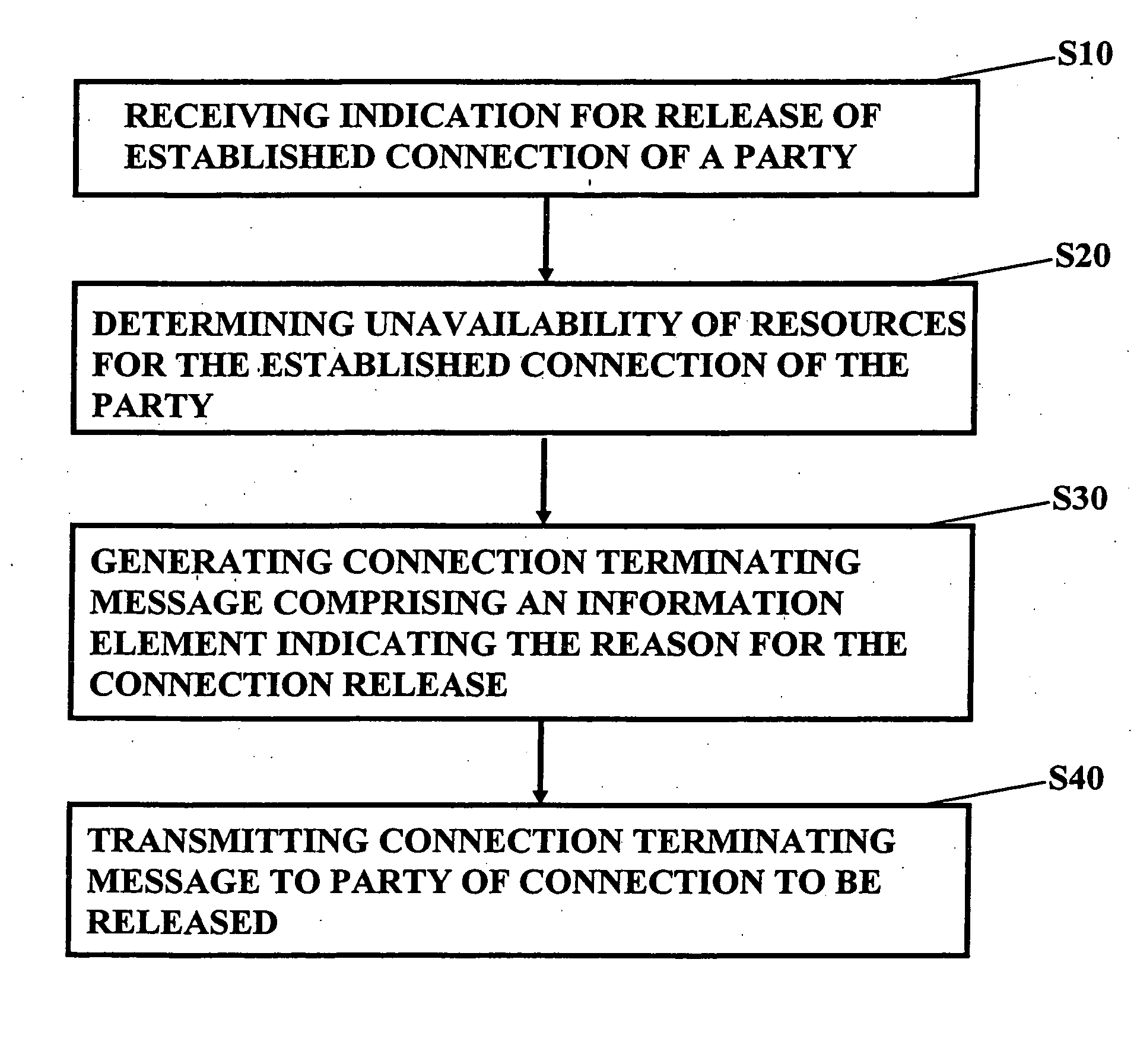 Method of managing a connection release, corresponding system and device