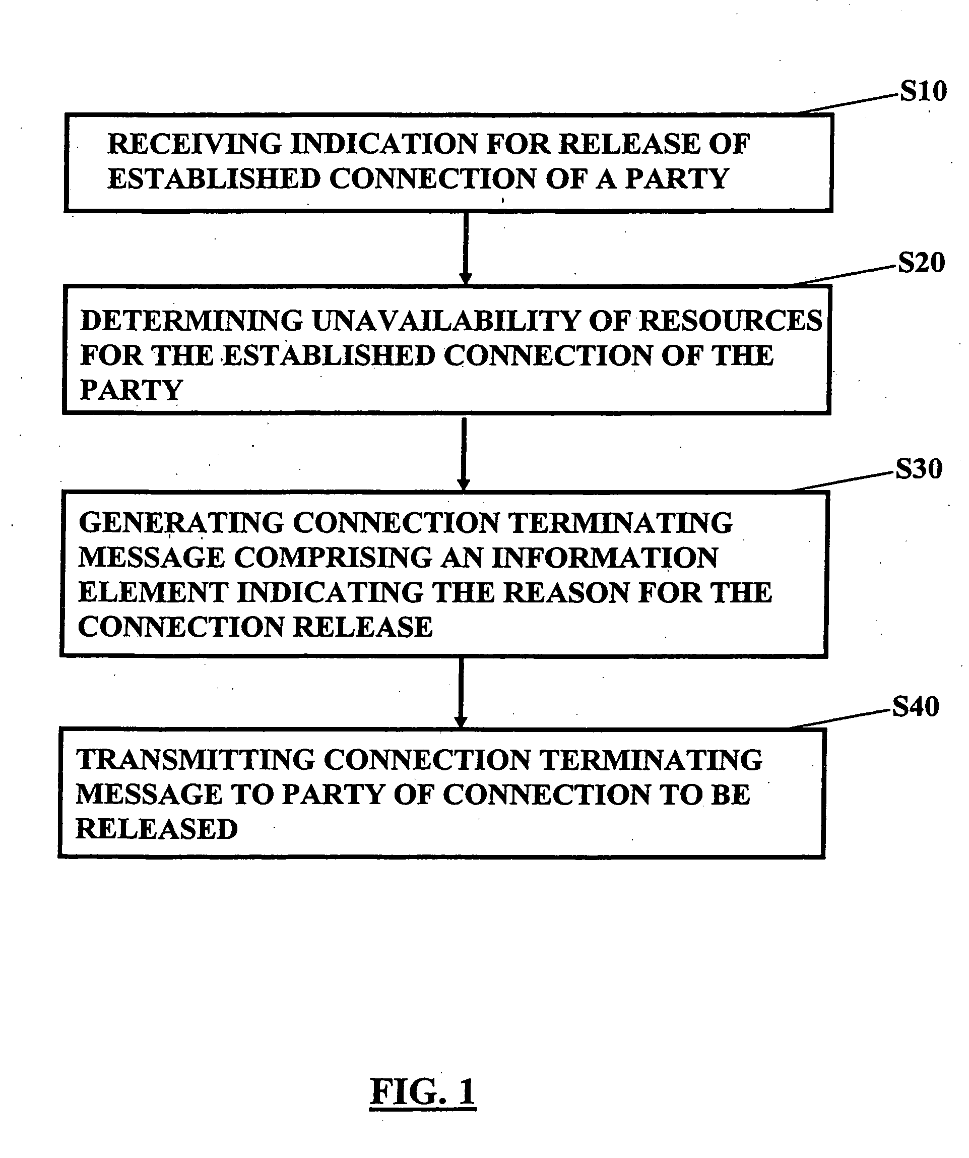 Method of managing a connection release, corresponding system and device