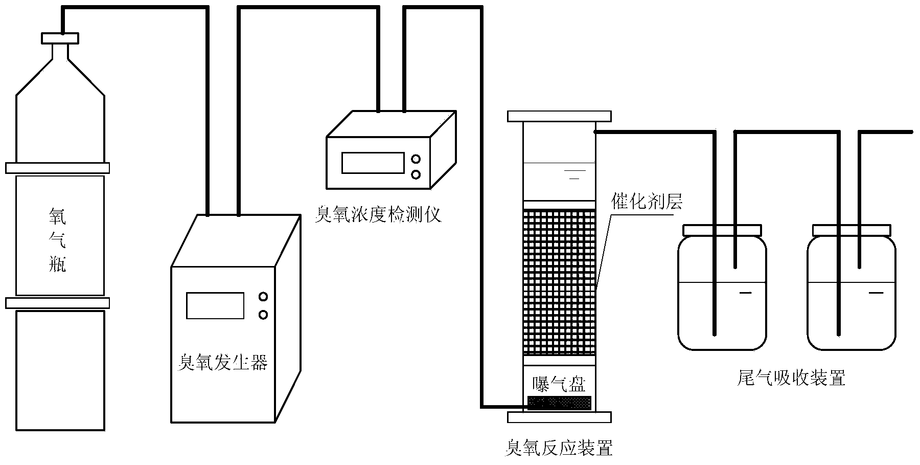 Preparation method for MnO2-CeO2-CoO/AC ternary supported catalyst for treatment of phenolic wastewater