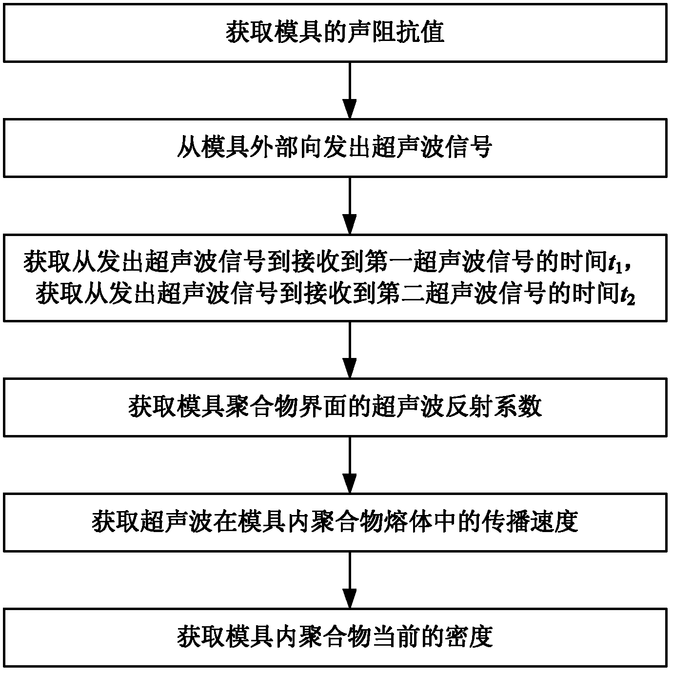 On-line measuring method and apparatus for degree of crystallization of polymer used for injection molding