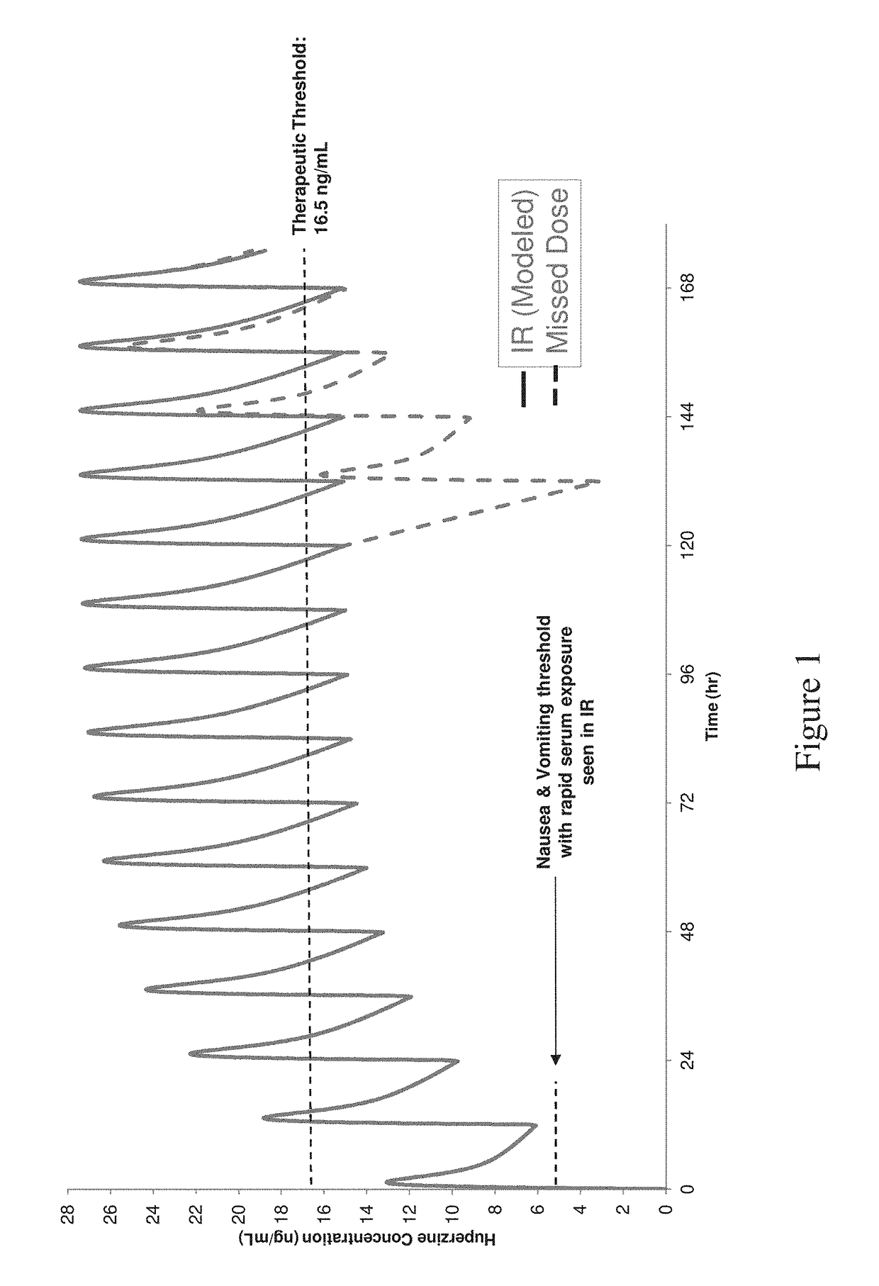 Modified release pharmaceutical compositions of huperzine and methods of using the same