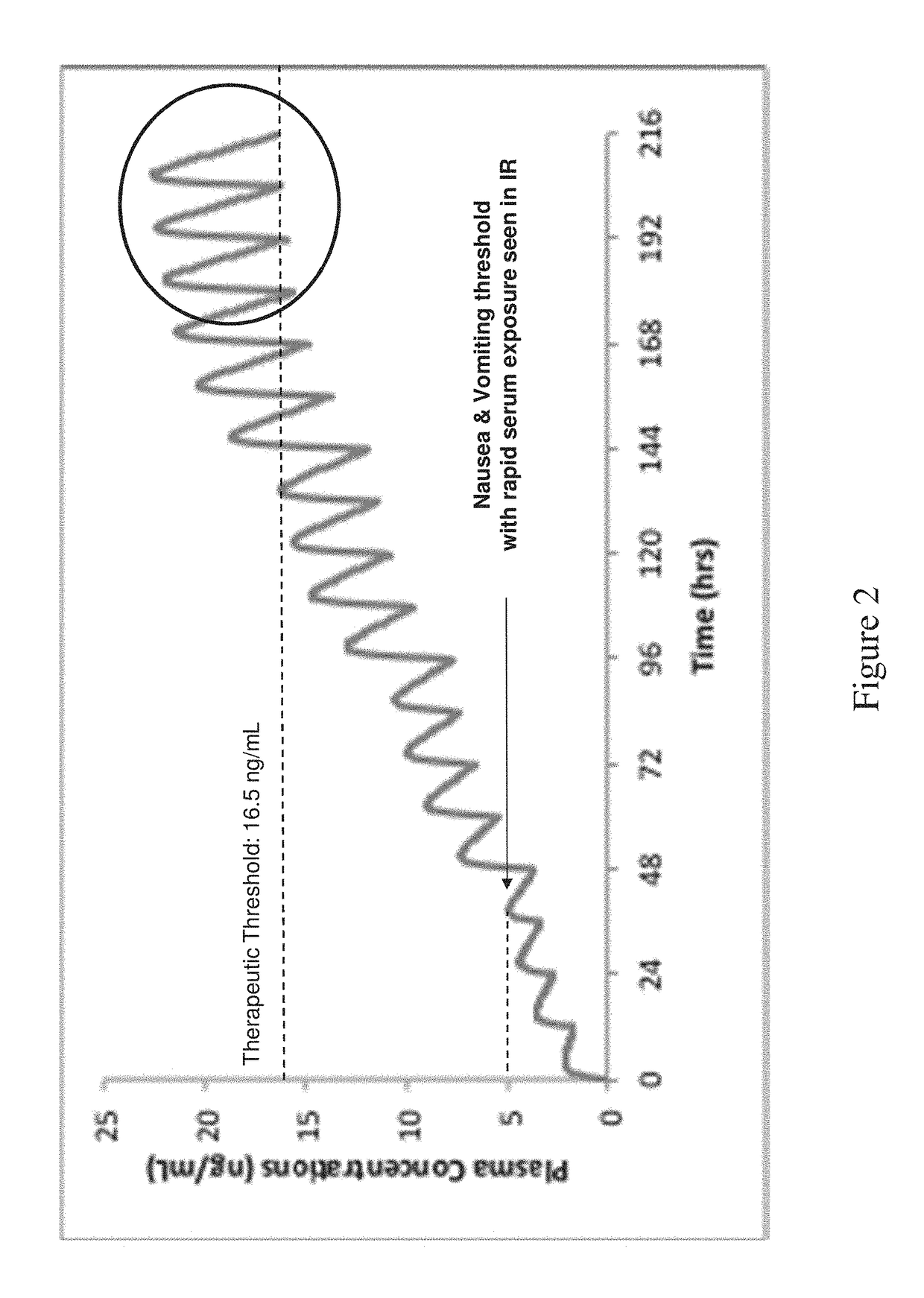 Modified release pharmaceutical compositions of huperzine and methods of using the same