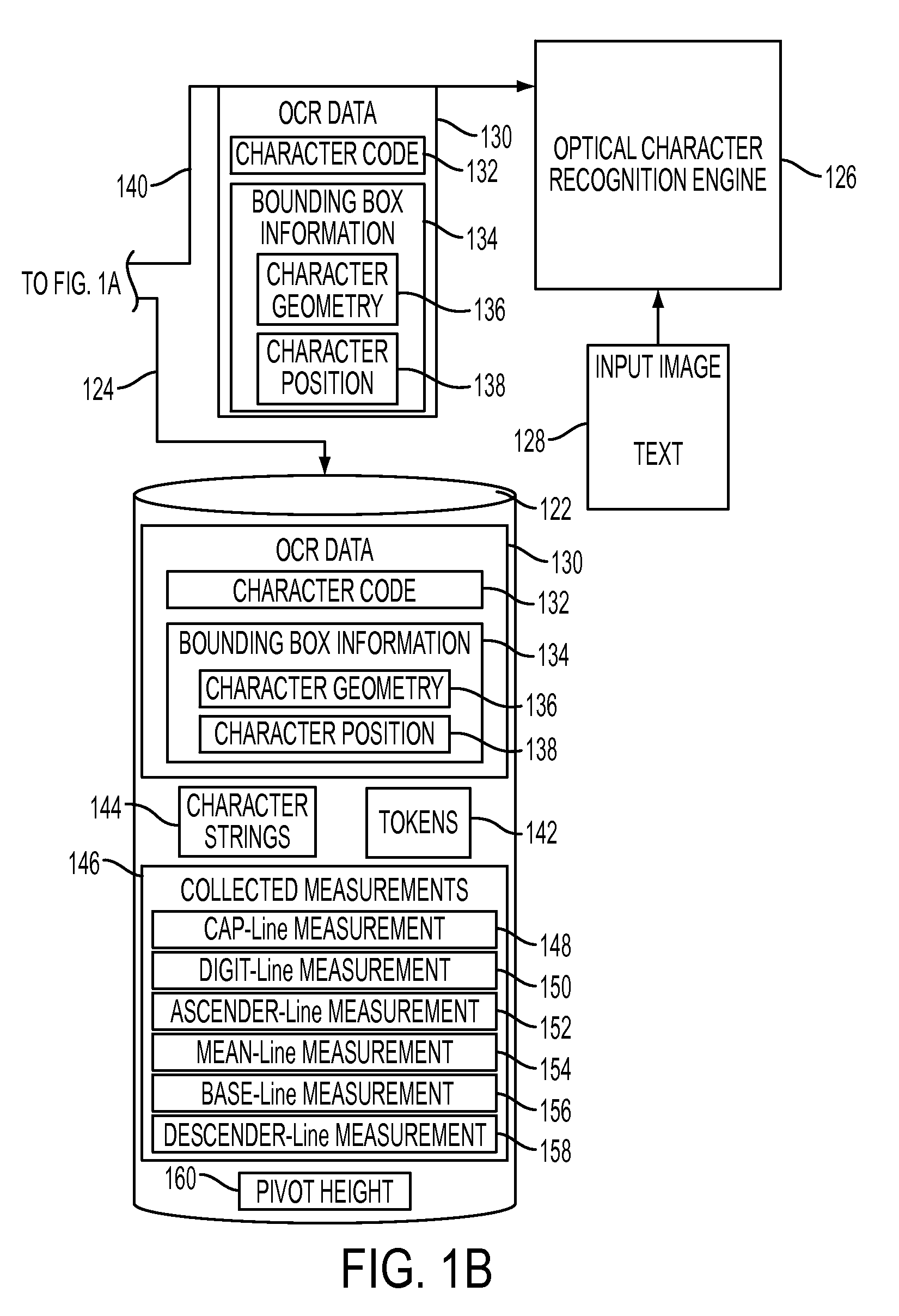 Post optical character recognition determination of font size