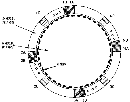 Testing method for iron core loss of alternating-current permanent magnet motors