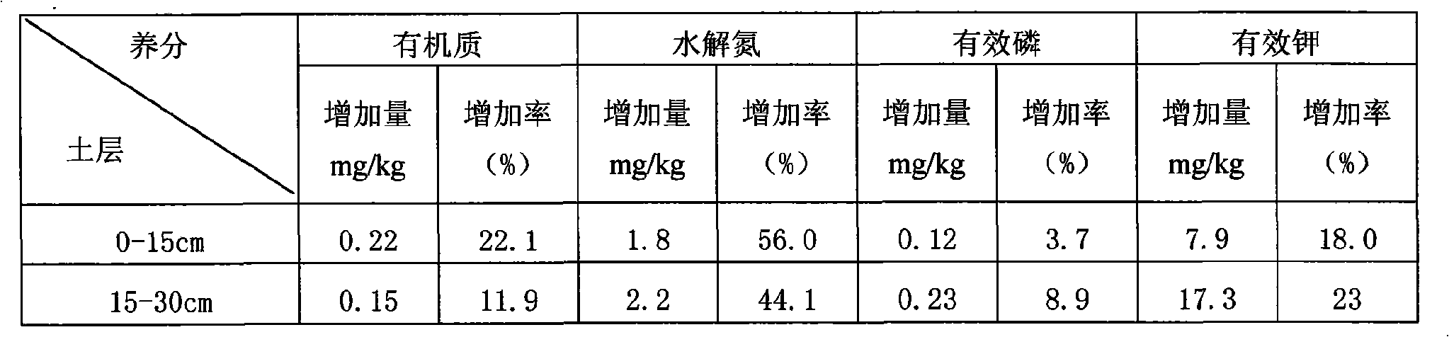 Utilization method of southeast asia cherry ridge palisade