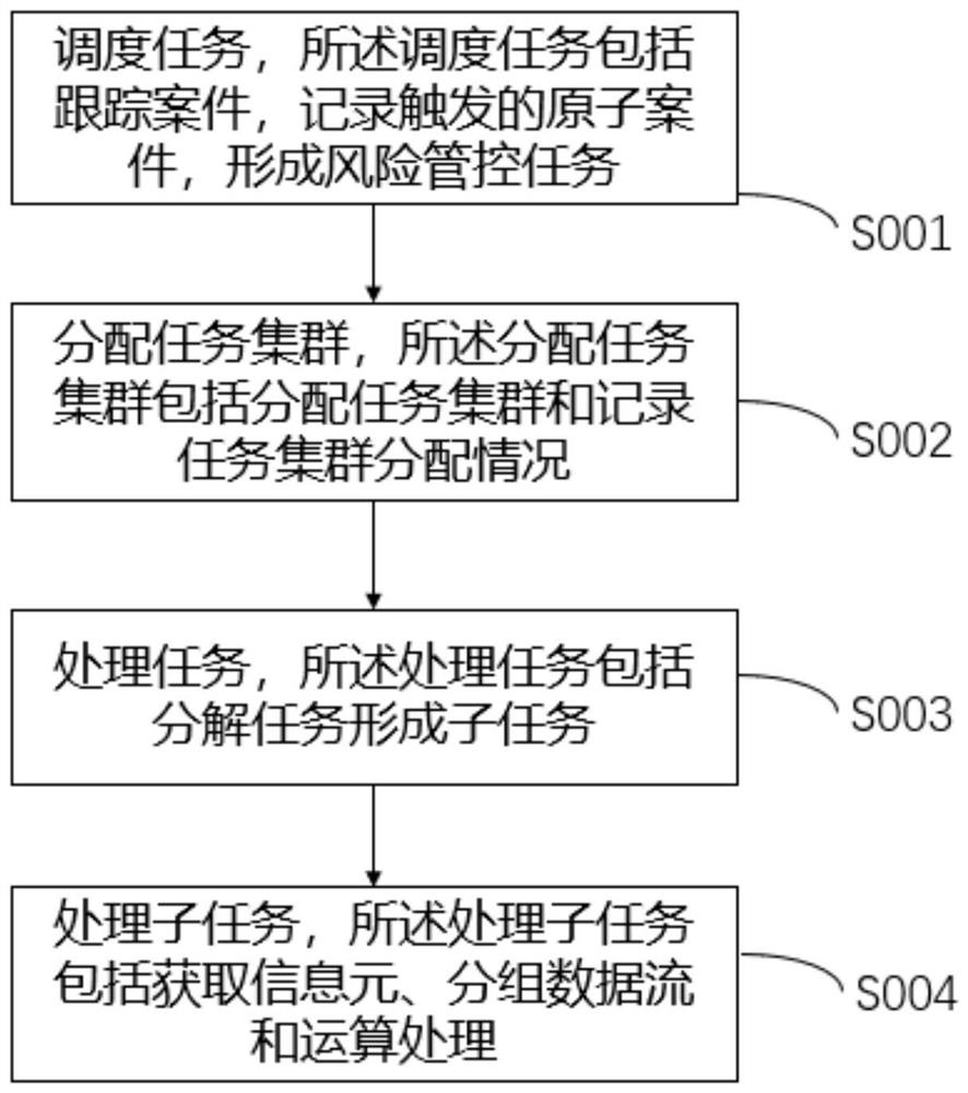 Vehicle insurance claim settlement risk management and control method and system, electronic equipment and medium