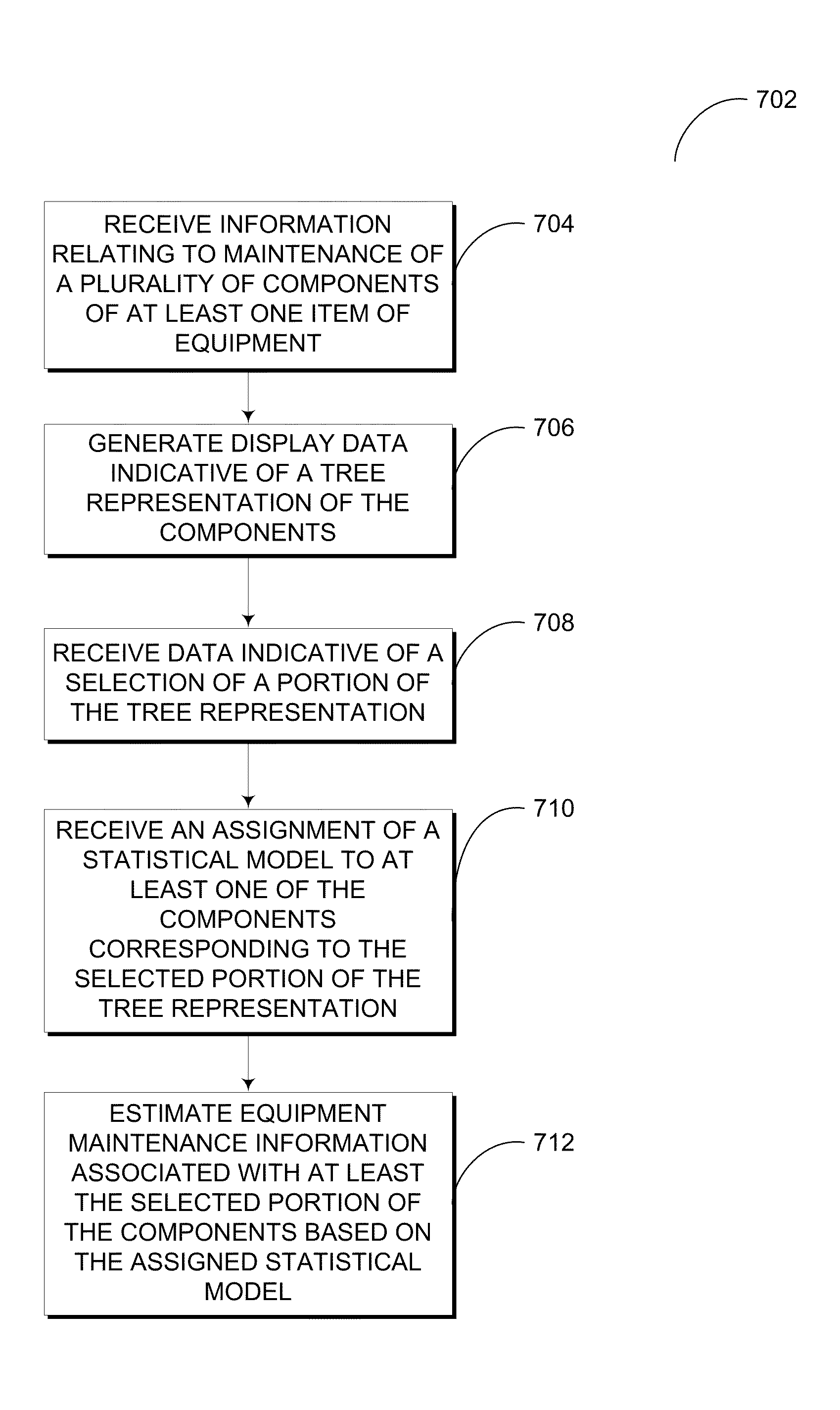 Systems and methods for analyzing equipment failures and maintenance schedules