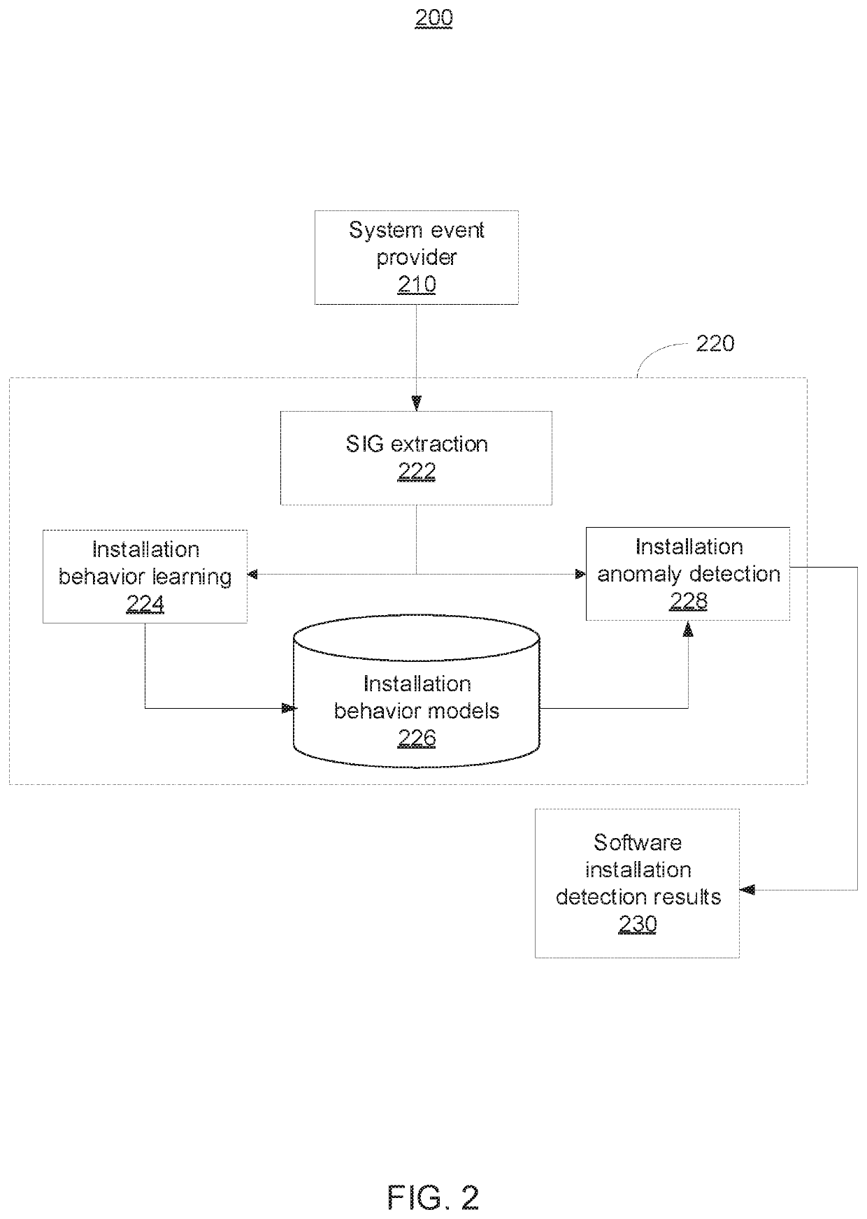 Securing software installation through deep graph learning