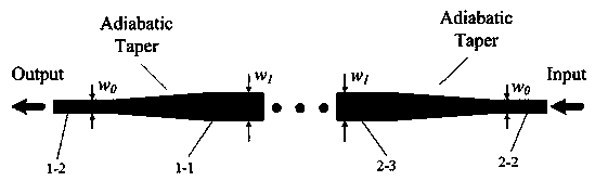 A silicon-based integrated optical mode data switch