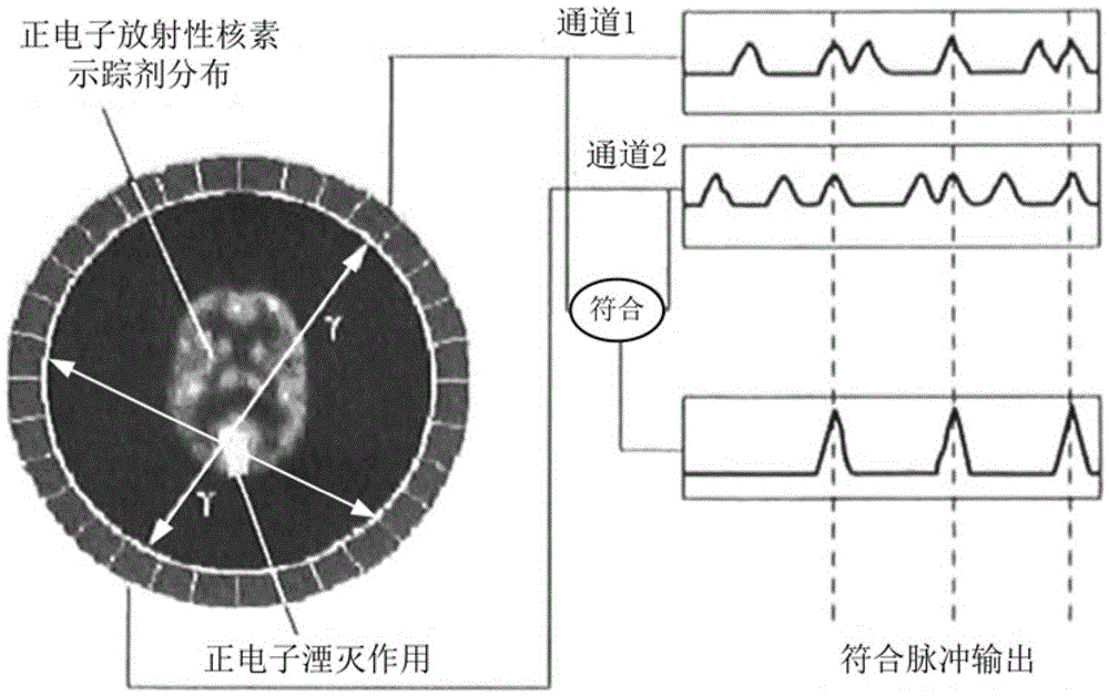 Tracking method based on location monitoring system