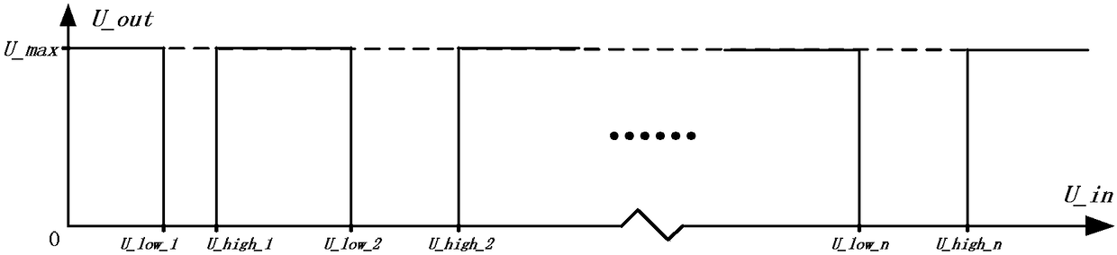 Multi-stage input logic judging circuit