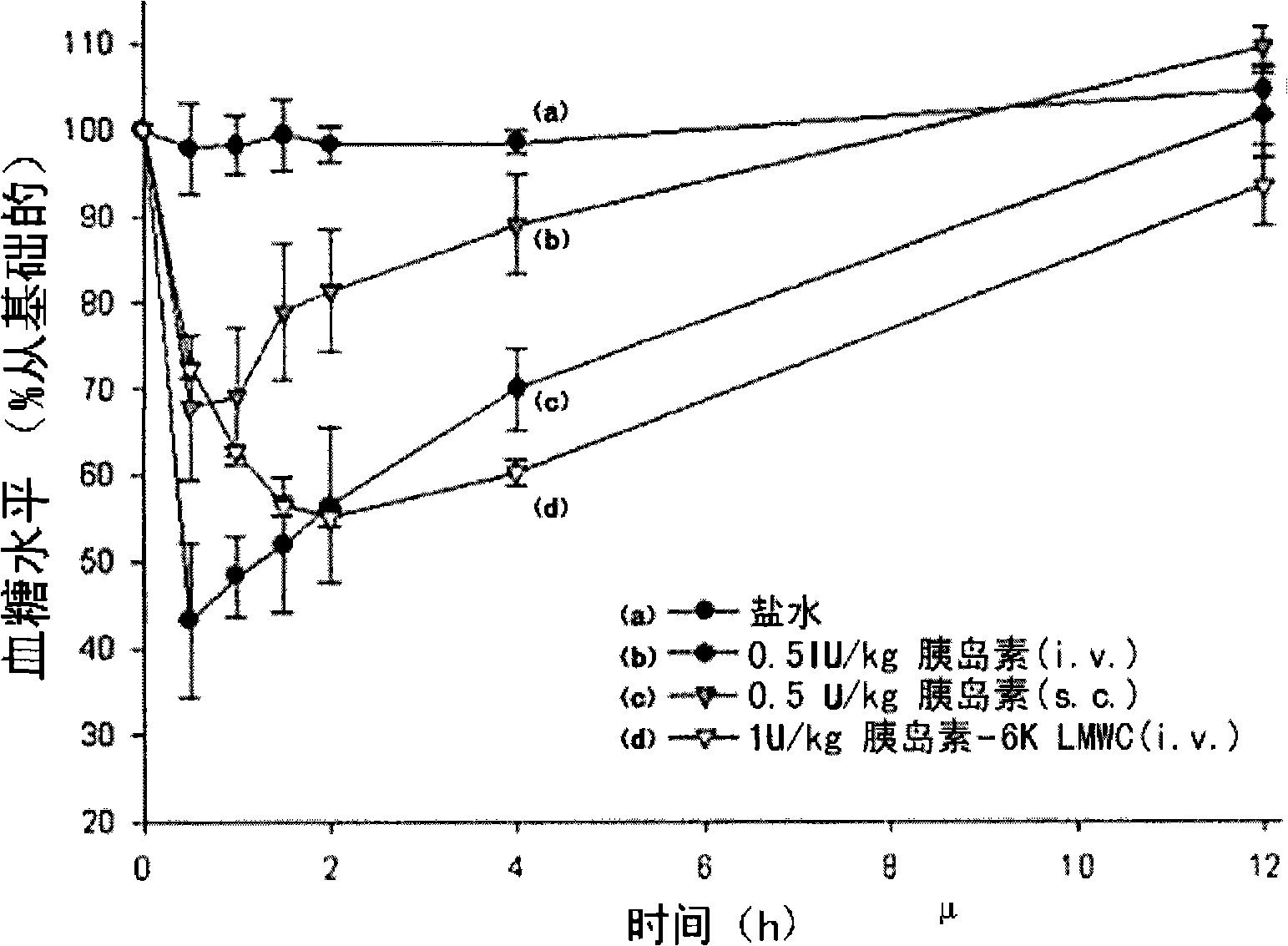 Conjugate comprising pharmaceutical active compound covalently bound to mucoadhesive polymer and transmucosal delivery method of pharmaceutical active compound using the same