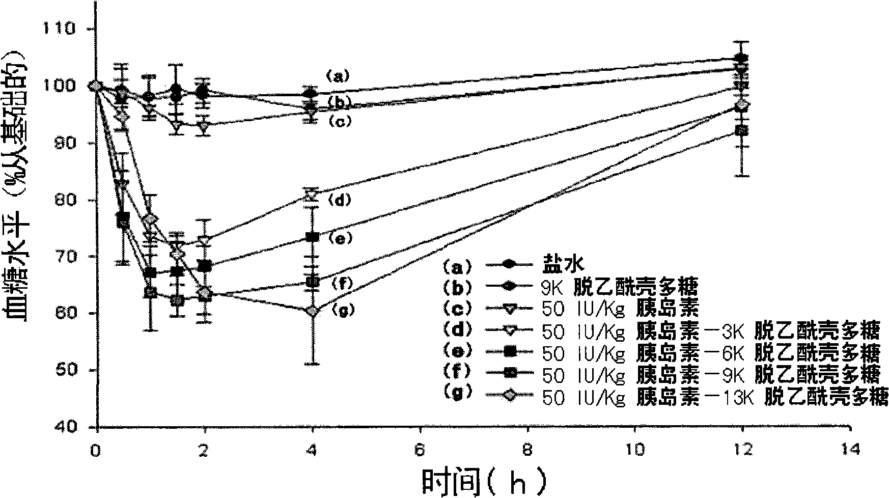 Conjugate comprising pharmaceutical active compound covalently bound to mucoadhesive polymer and transmucosal delivery method of pharmaceutical active compound using the same