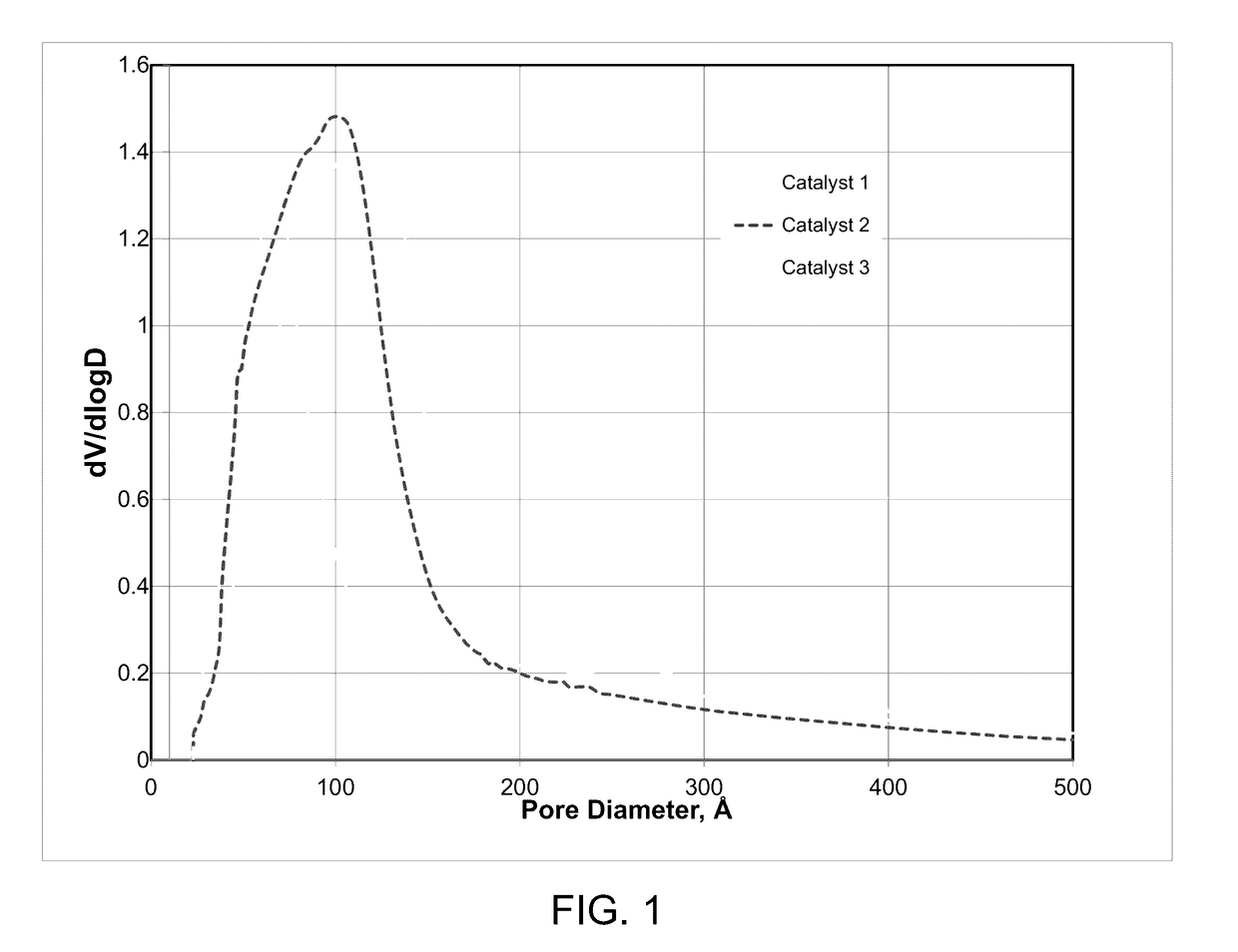 Hydroisomerization catalyst manufactured using a high nanopore volume alumina supports