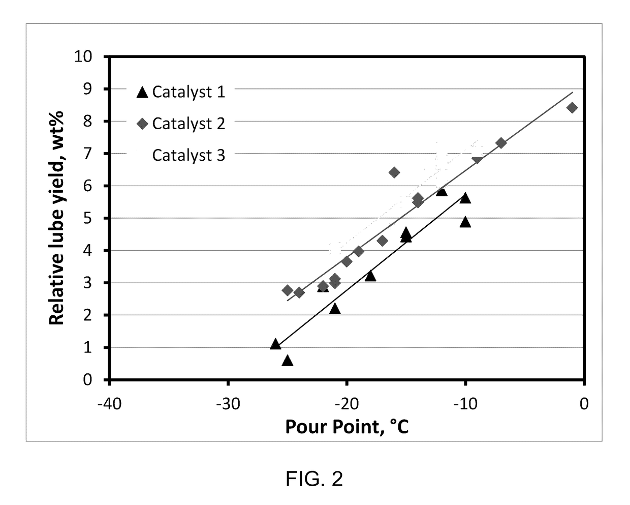 Hydroisomerization catalyst manufactured using a high nanopore volume alumina supports