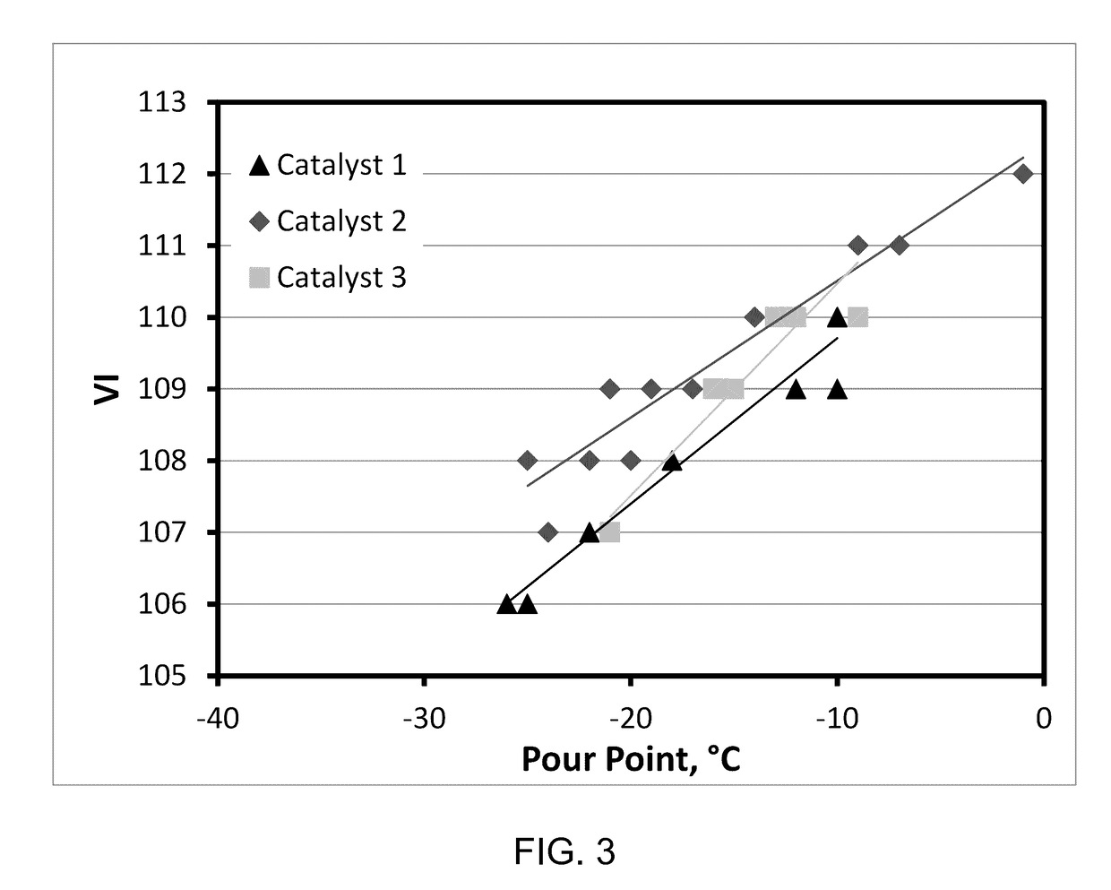 Hydroisomerization catalyst manufactured using a high nanopore volume alumina supports