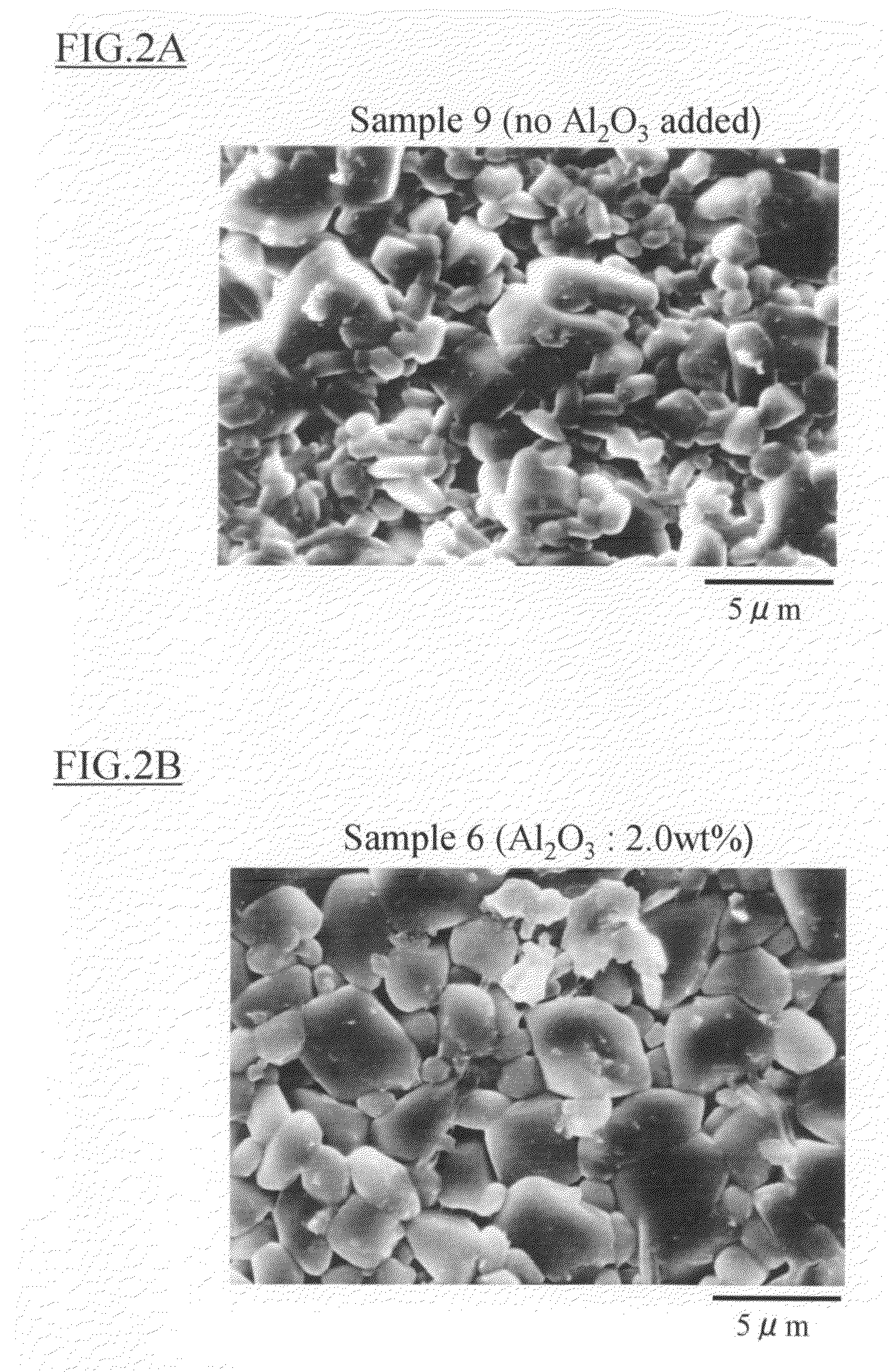 Dielectric ceramic composition