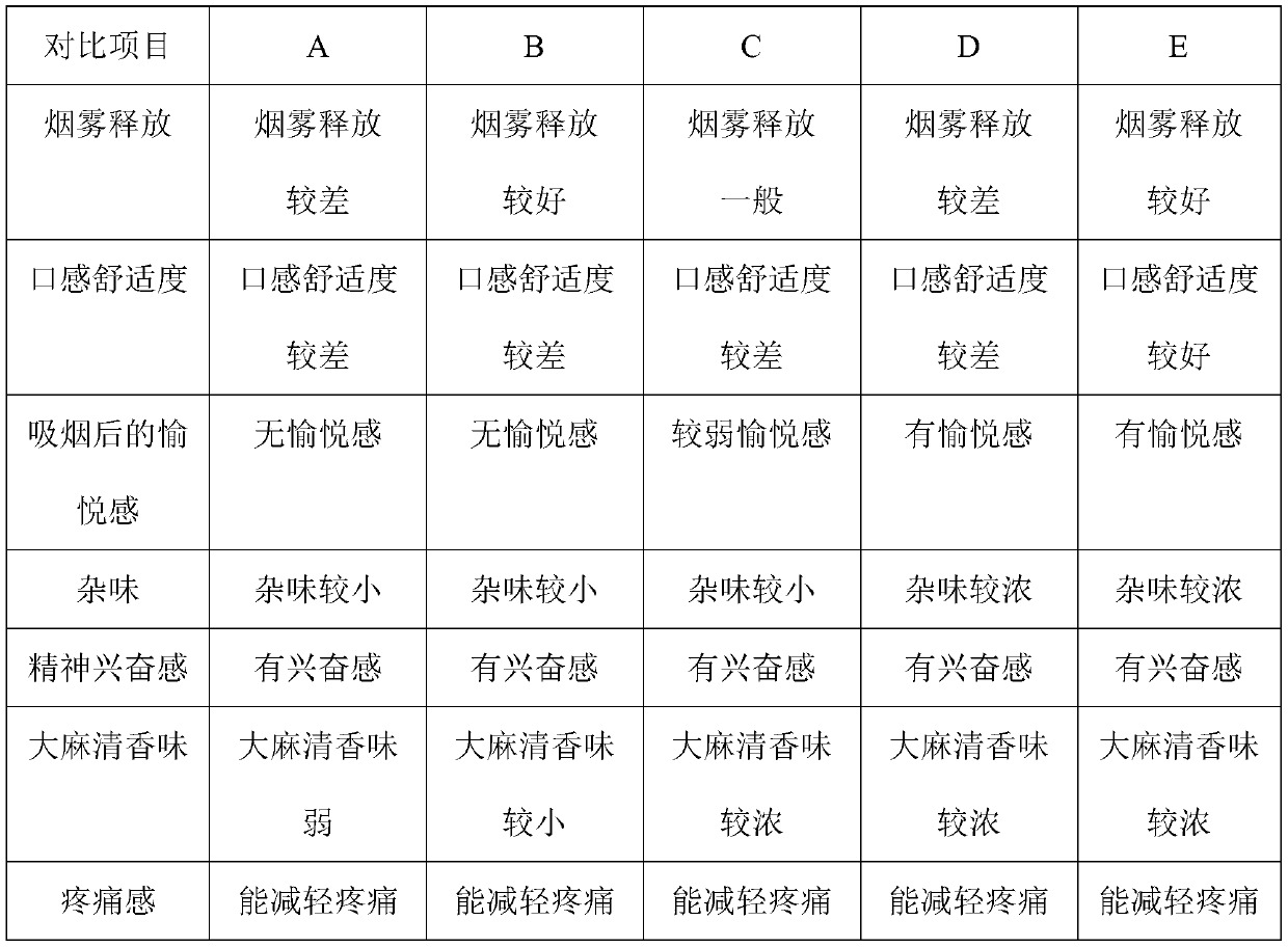 Tobacco product and preparation method thereof