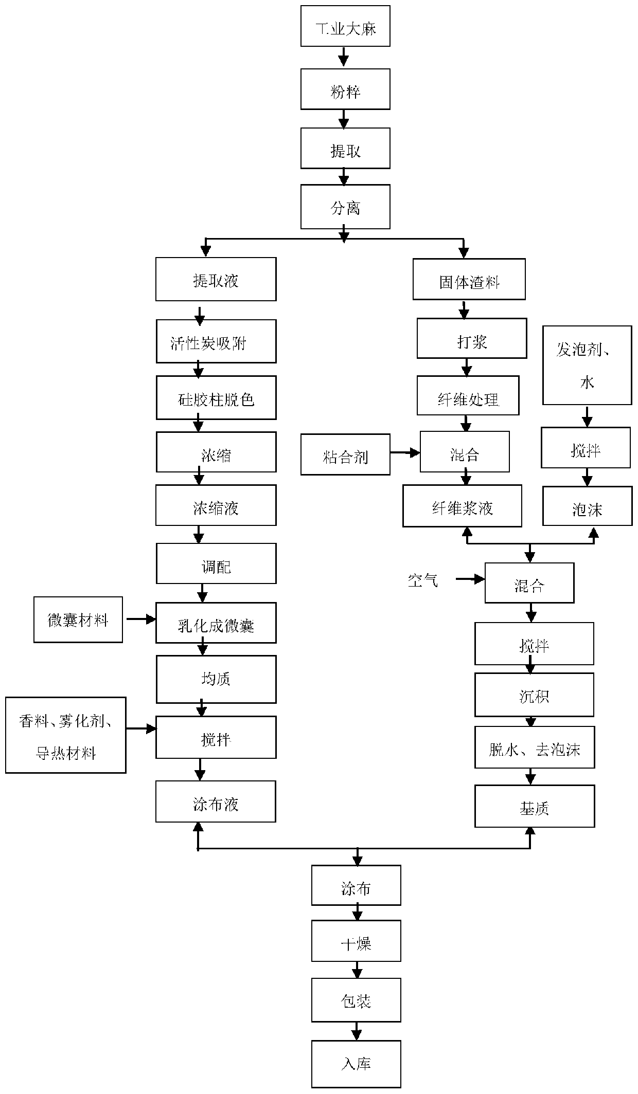 Tobacco product and preparation method thereof