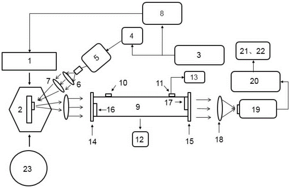 Quantum cascade laser-based high-speed infrared frequency modulation laser spectrum gas detection system and method