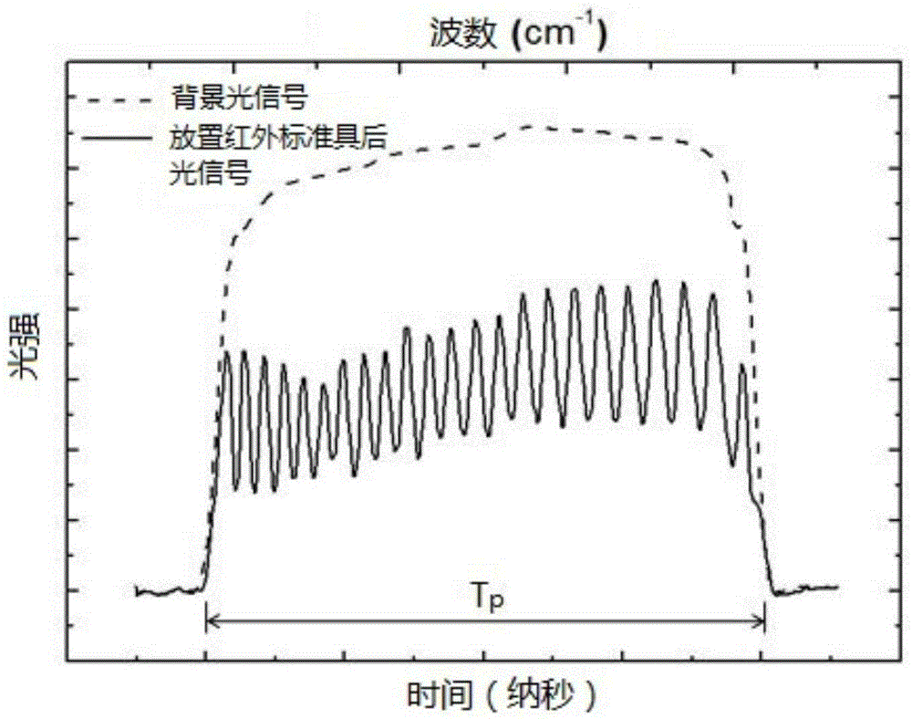 Quantum cascade laser-based high-speed infrared frequency modulation laser spectrum gas detection system and method