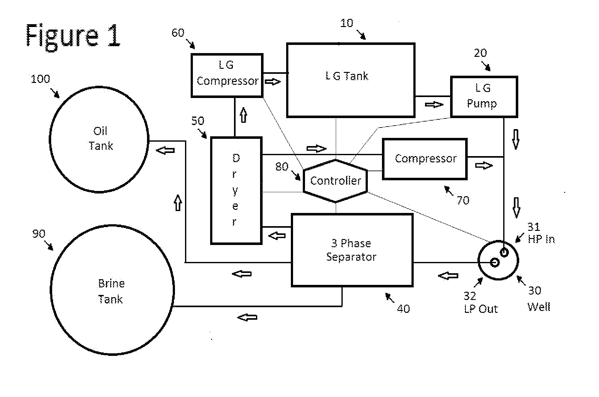 Liquid or Hydrate Power System Applied To A Single Point Injection Gas Lift System