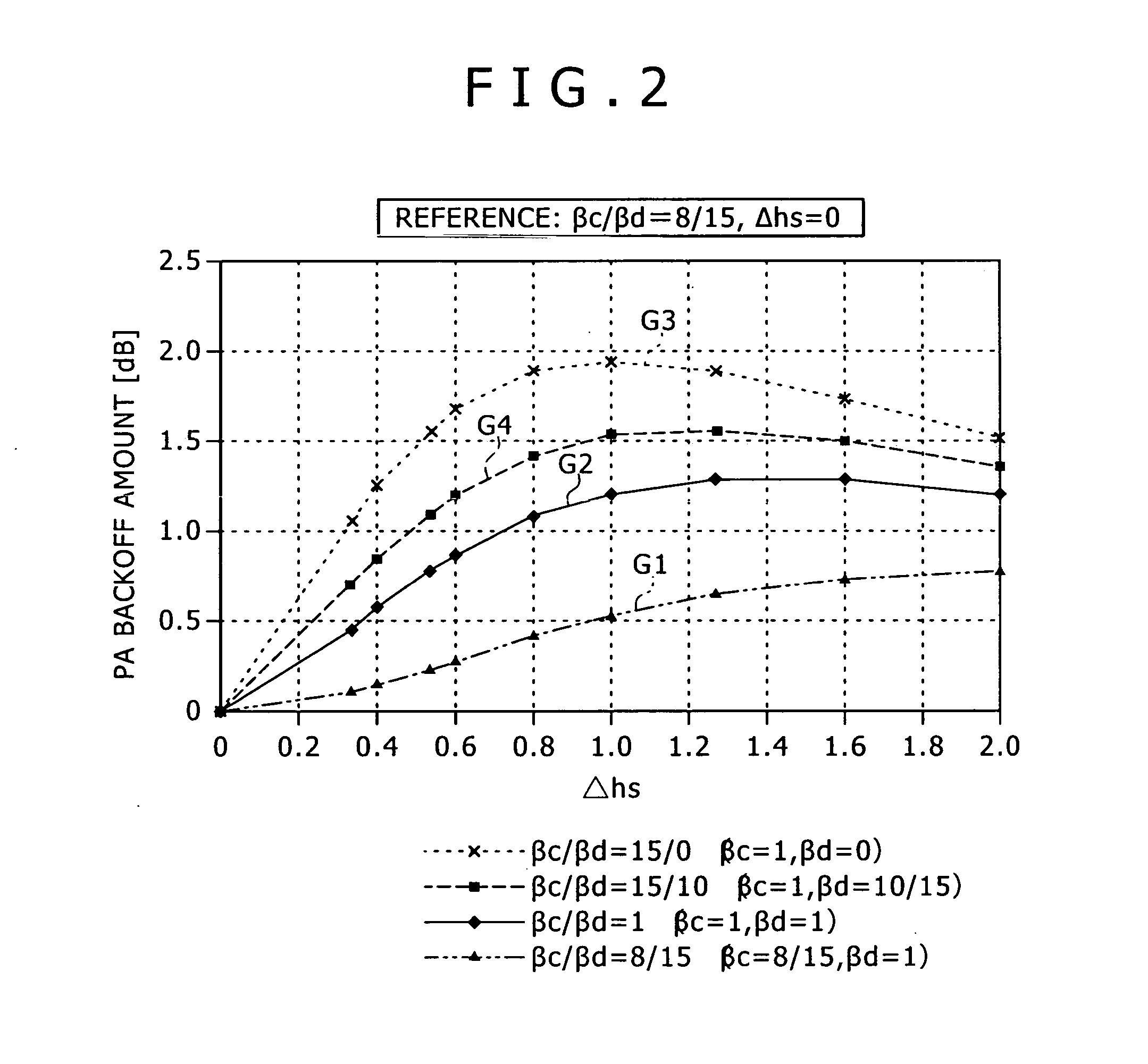 Transmission power control method and device