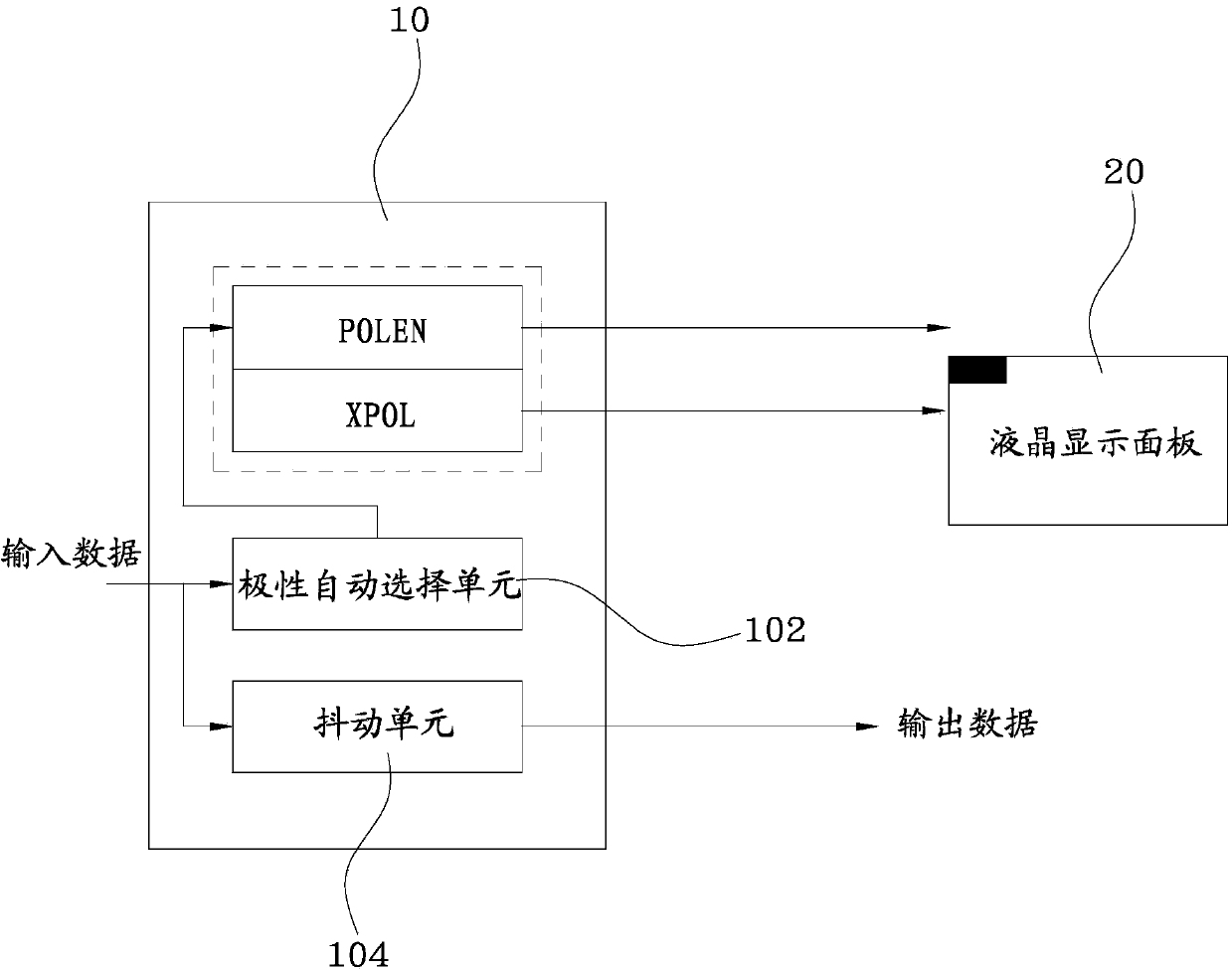 Time schedule controller for liquid crystal display panel