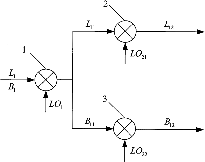 Multisystem compatible receiver frequency point selecting method