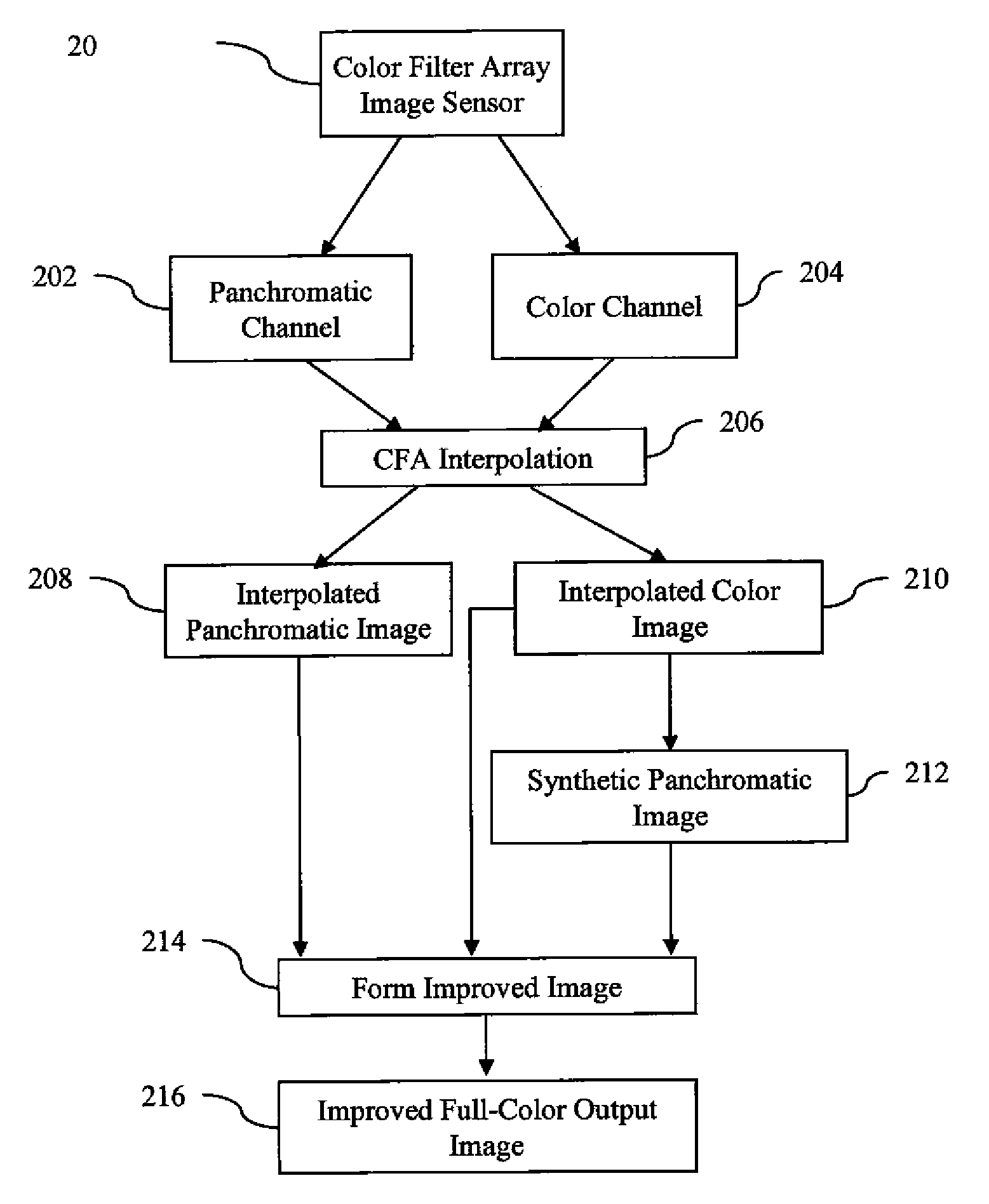 Producing full-color image using cfa image